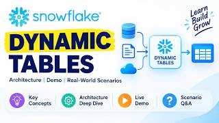 Snowflake Dynamic Tables Explained | Architecture, Demo & Real-World Scenarios