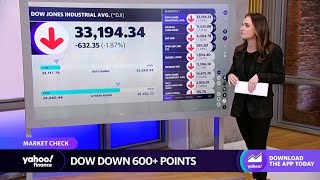 Famous Dow drops by over 600 points in relation to flailing retail earnings Profile
