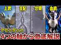 【モンハン作業用】隠された伏線からアセンダンスの鍵となる要素を徹底解剖！