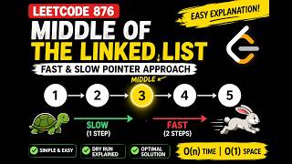 LeetCode 876 | Middle of the Linked List | Fast & Slow Pointer Approach (Easy Explanation)