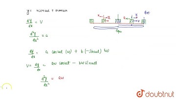 The linear displacement (y) of a particle varies with time as y = (a sin omega t + b cos omega t...