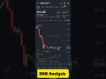 BNB Analysis Today | Should You Buy BNB Now?