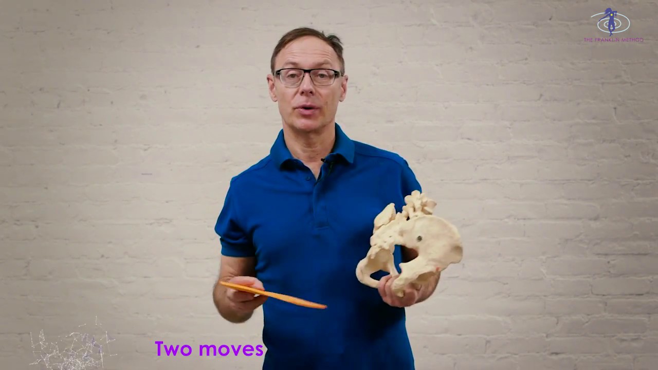 Dynamic Workout for your Pelvic Floor