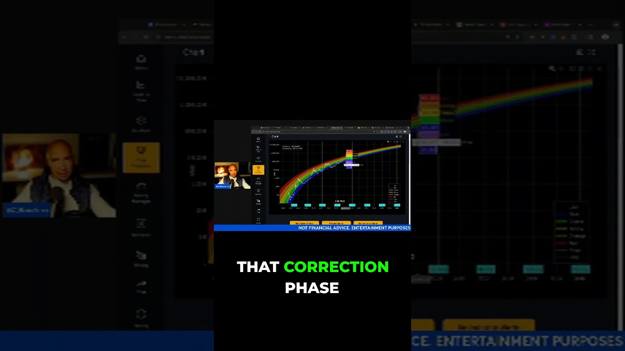 Altcoin Season Incoming? Bitcoin Rainbow Chart Confirmed! - YouTube