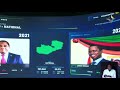 WATCH LIVE: THE ZAMBIAN VOTE