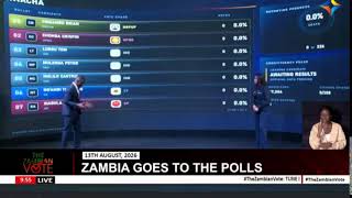WATCH LIVE: THE ZAMBIAN VOTE screenshot 3
