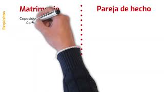 💍  PAREJA DE HECHO ¿Cuáles son las diferencias que hay con el MATRIMONIO?