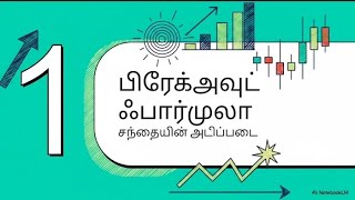 Breakout Formula | 20 | Moving Average | #tradesetup