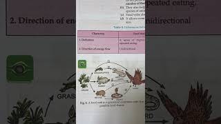 A Food Web in a grassland ecosystem with five possible food chains