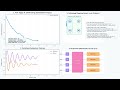 QAOA Quantum Optimization for VLSI Technology Mapping