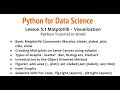 Matplotlib in Python | Data Visualization in Python | Data Visualization with Matplotlib