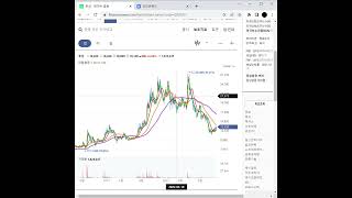 반도체 재료/부품 관련주 후성 주가 전망 및 차트 분석