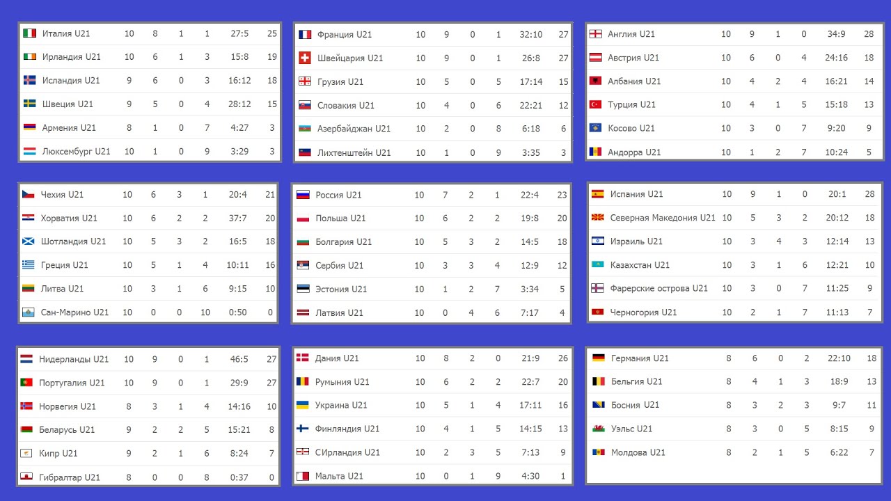 Чемпионат дании по футболу турнирная. Таблица команд. Узбекистан футбол таблица. 1/4 Футбол таблица. Чемпионат Европы по футболу 2021 таблица.