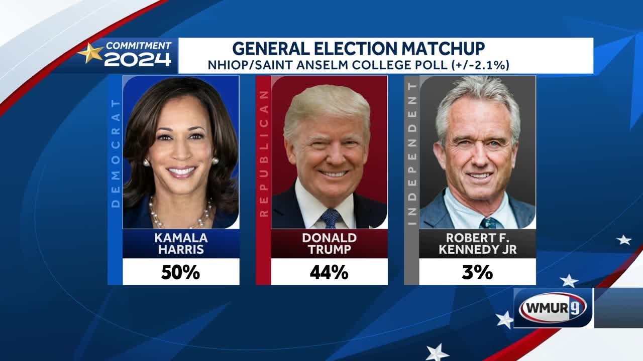 Kamala Harris leads Donald Trump in 2 separate New Hampshire polls ...