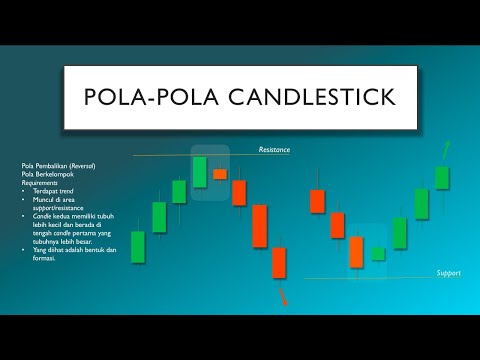 POLA-POLA CANDLESTICK FULL LENGKAP (CURRENT)