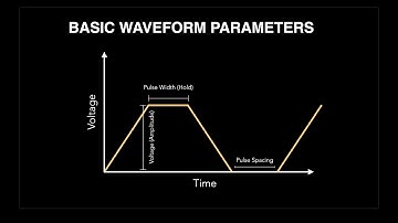 Lesson 1: How to Optimize Inkjet Waveforms (Korean)