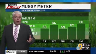 KCRG First Alert Forecast: Monday evening, June 22, 2026