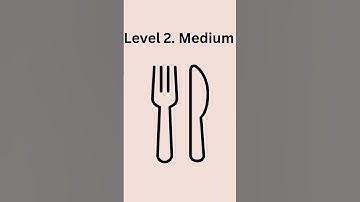 Guess the taylor swift song by emojis!