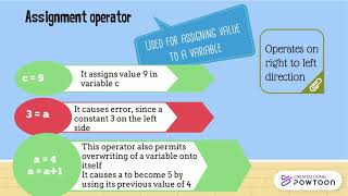 Lesson 7 - Basic Operators in JAVA Net Worth