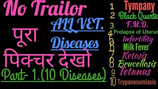 Veterinary Medicine Part-1,10 Diseases, Symptoms and Treatment.