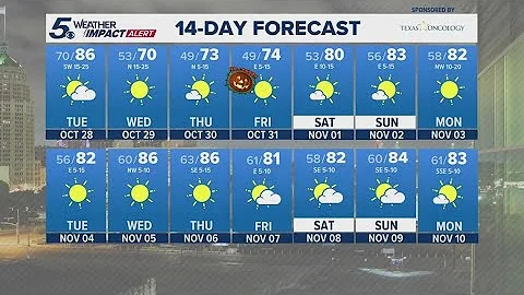 Cooler temperatures expected Tuesday | KENS 5 Weather Impact Forecast
