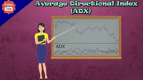 Forex Trading Basic - Average Directional Index (ADX)