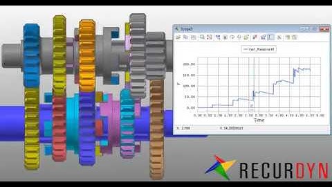 Transmission simulation using RecurDyn