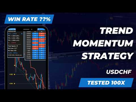 Apakah Strategi Momentum Ini Benar-Benar Bisa Mendominasi USDCHF pada Jangka Waktu 30 Hari?