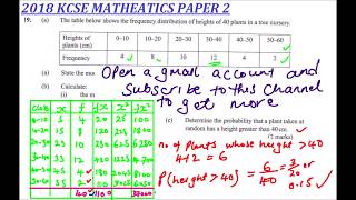 kcse 2018 maths paper 2 question 19 on statistics