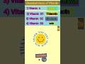 जीवनसत्त्वाचे रासायनिक नावे #science #vitamin #shorts #study