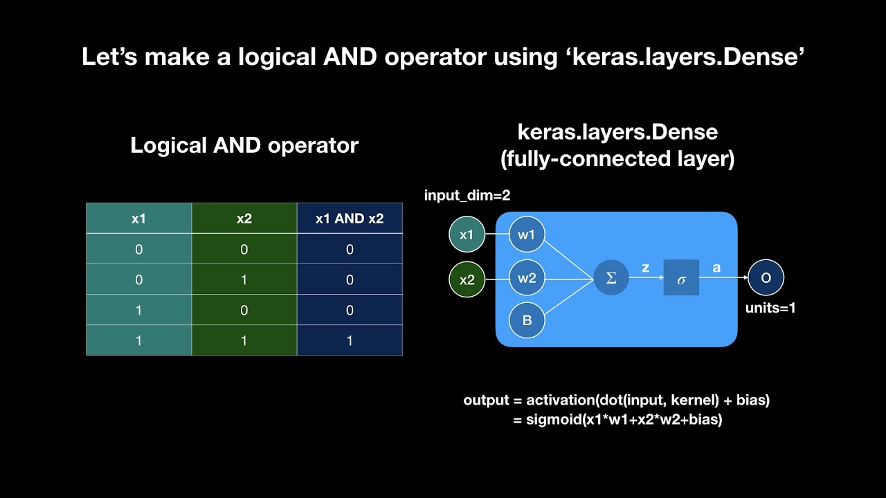 Logical and operator by keras youtube
