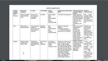 Scaffold Design Template Guidelines