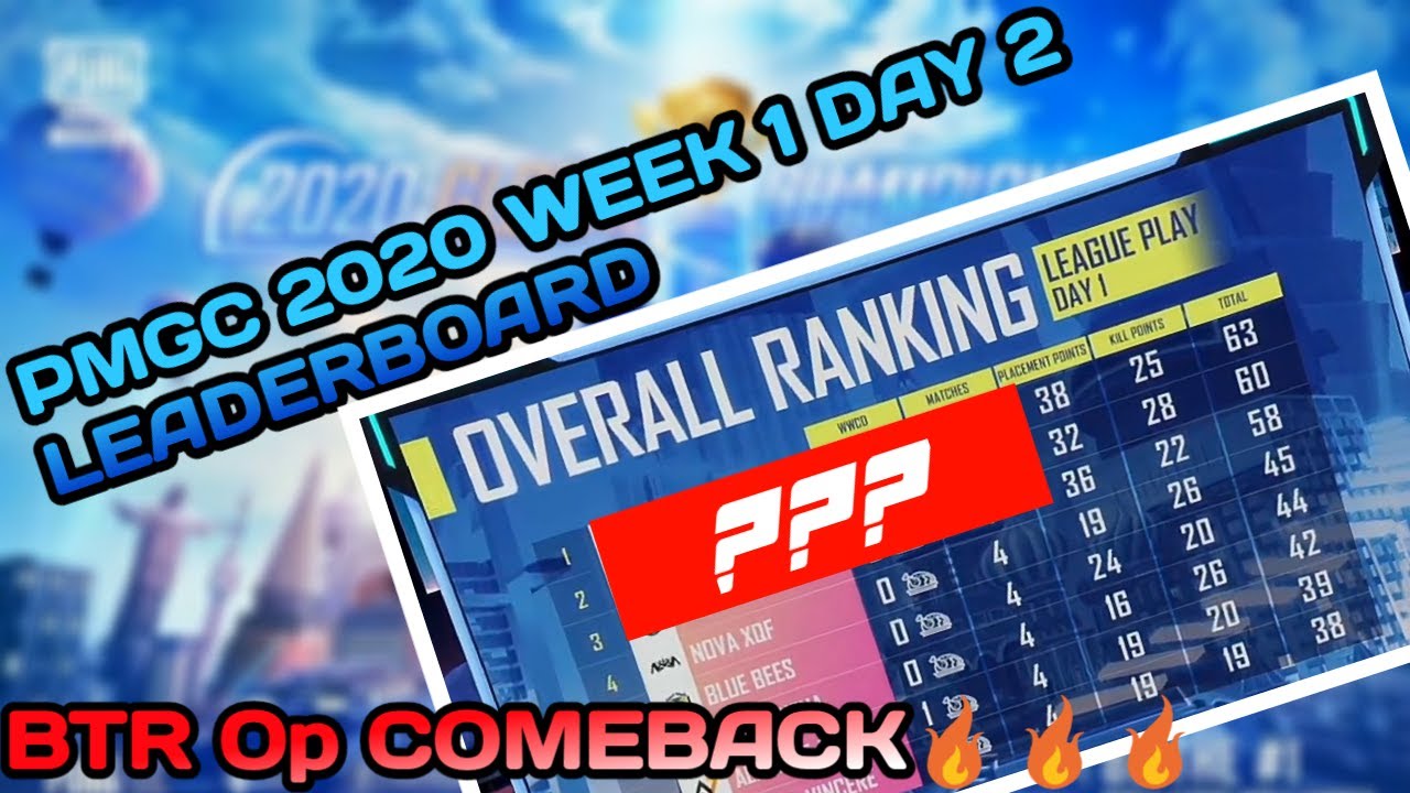 PMGC 2020 Week 1 Day 2 Leaderboard | PUBG Mobile Global Championship Season | pmgc leaderboard w1D2