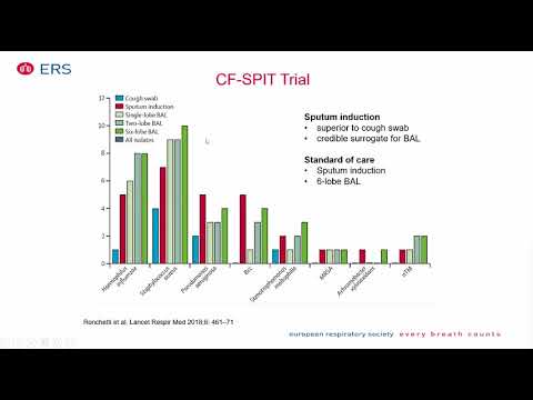 CF lung and other organ diseases by Dr Nicolas Regamey