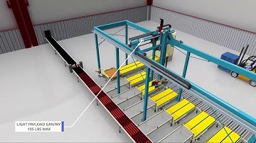 Simulated Multi-Line Palletizing Gantry Robot System