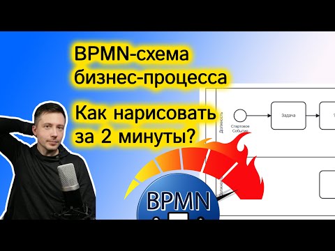 Схема бизнес процесса  Как нарисовать схему процесса в BPMN  за 2 минуты?