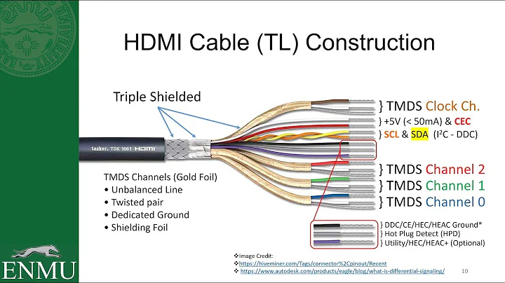 HDMI 2.1 & TMDS Crash Course - ENMU EET 457 - Presentation