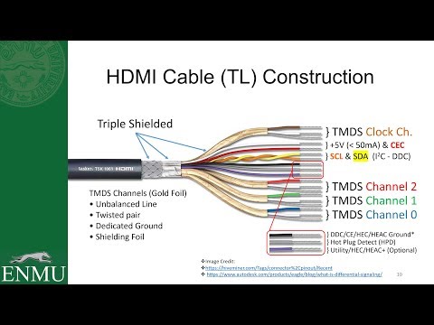 Video: Paano Suriin Ang HDMI Cable