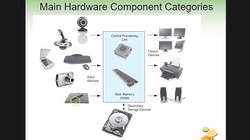 CPP Chapter 01 - Sections 1.1 - 1.2