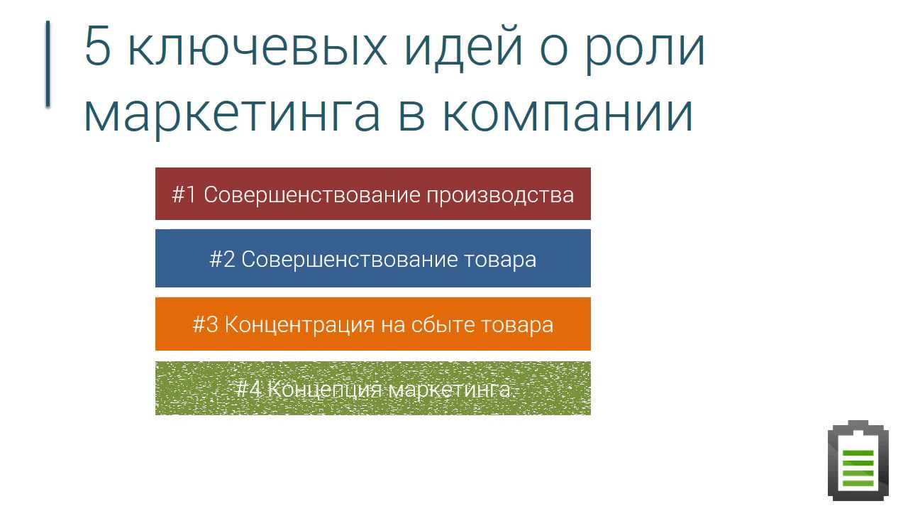 Контрольная работа по теме Эволюция концепции маркетинга