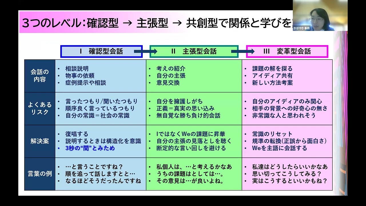 医療教育学シリーズ⑳   私たちの会話に知性をちりばめるには？！～現場の教育を変える対話の3ステップ　脳科学に基づく信頼関係とコミュニケーション～（医師・西城卓也）