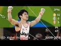 Most Successful Male Gymnasts of All Time - World Championships