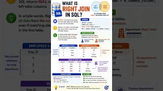 What is Right Join in SQL?