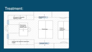 Solving Hospital Inefficiencies:  Wait time