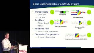 Tutorial DWDM & Packet Optical Fundamentals Troubleshooting the Transmission Layer
