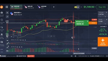 Rút tiền từ IQ Option về ví Neteller