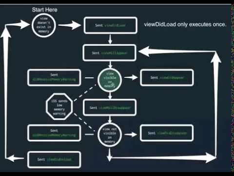 application life cycle ios swift application life cycle ios swift