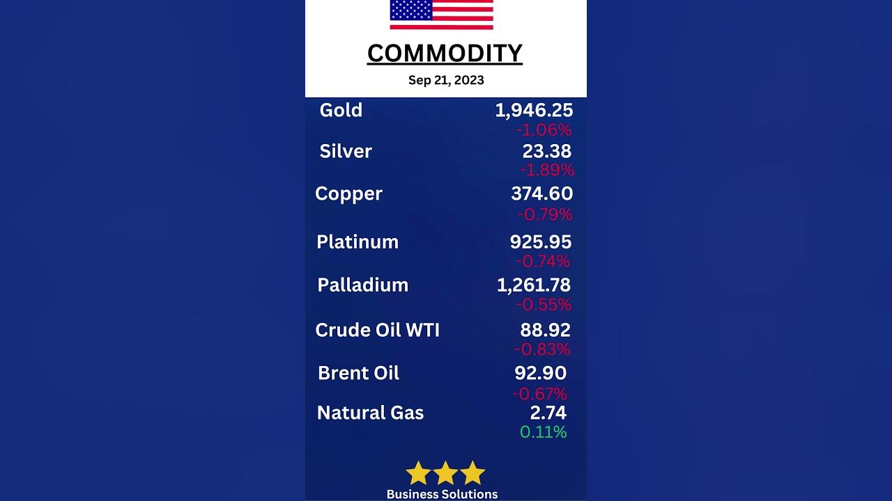 Commodity rate today commodity market commodity trading commodity