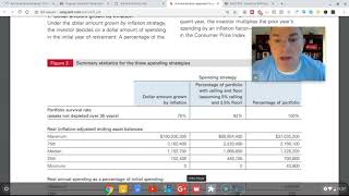 Vanguard Compares 3 Retirement Income Ideas (Which is Best)