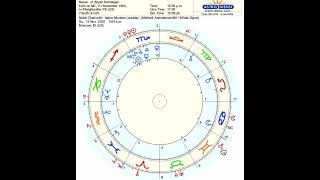 Astrology of Idaho Murder Suspect Bryan Kohberger - Transit Chart Patterns